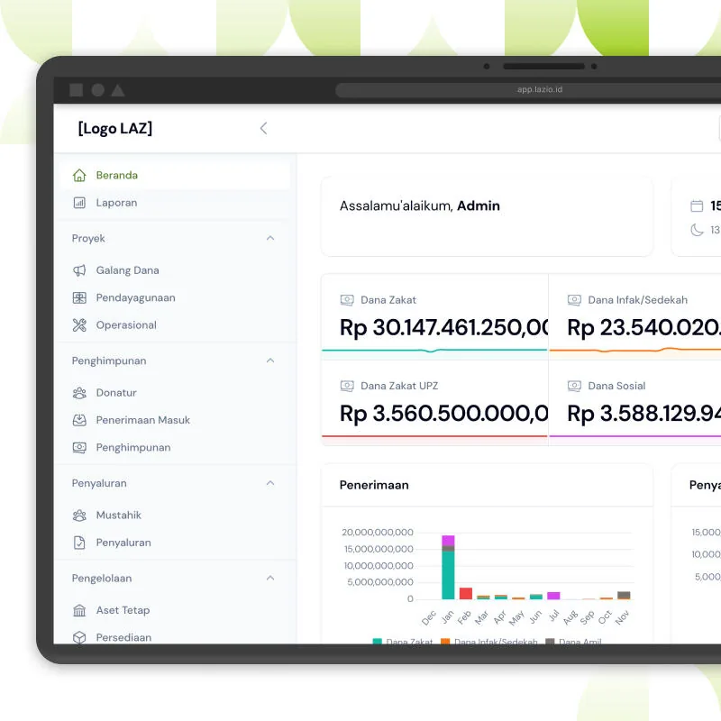 Tampilan Baiq Core, sistem ERP pengelolaan ZISWAF